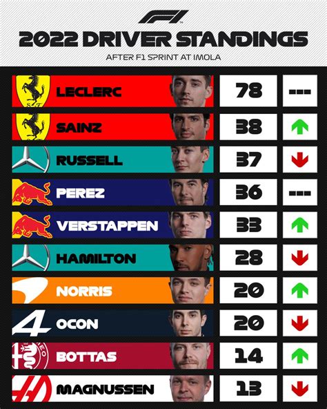 f1 results 2020|Iba pa.